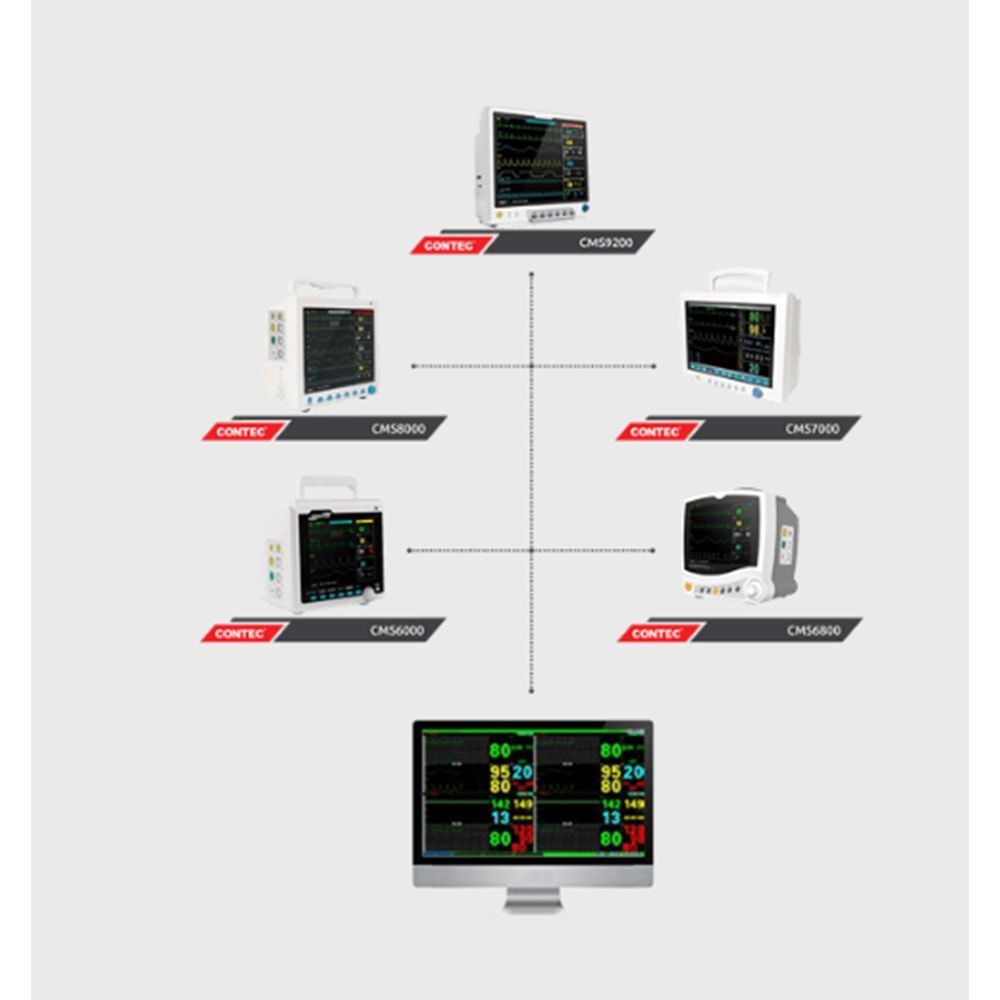 Merkezi Monitör Yönetim Sistemi
