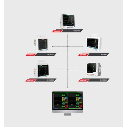 Merkezi Monitör Yönetim Sistemi